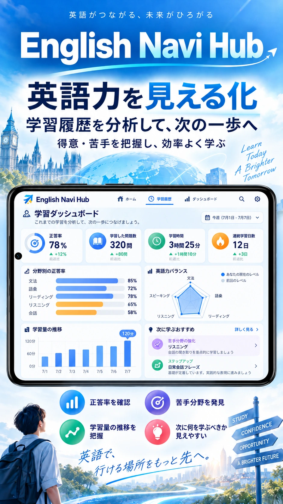 English Navi Hubのホーム紹介画像 7