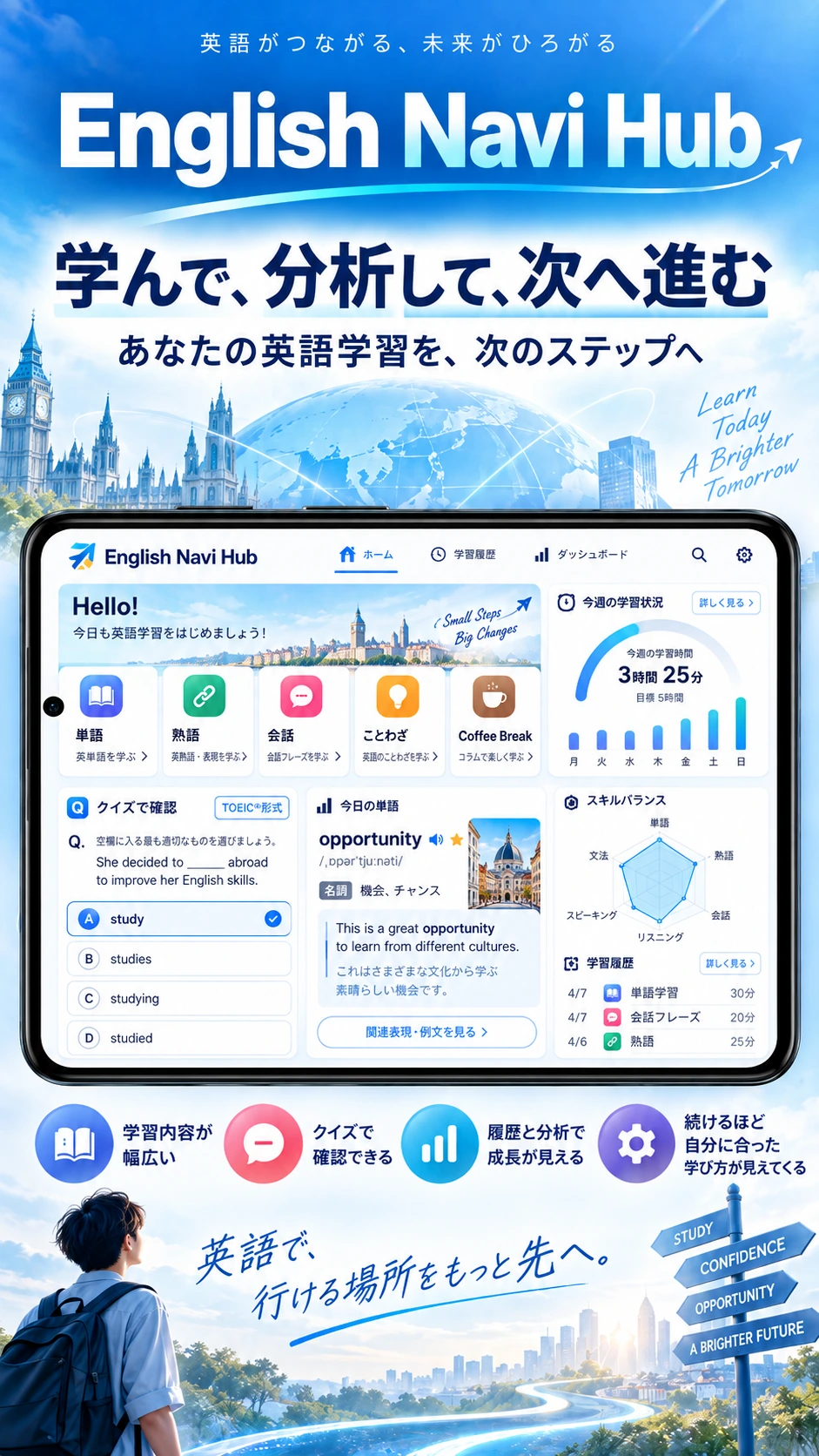 English Navi Hubのホーム紹介画像 10
