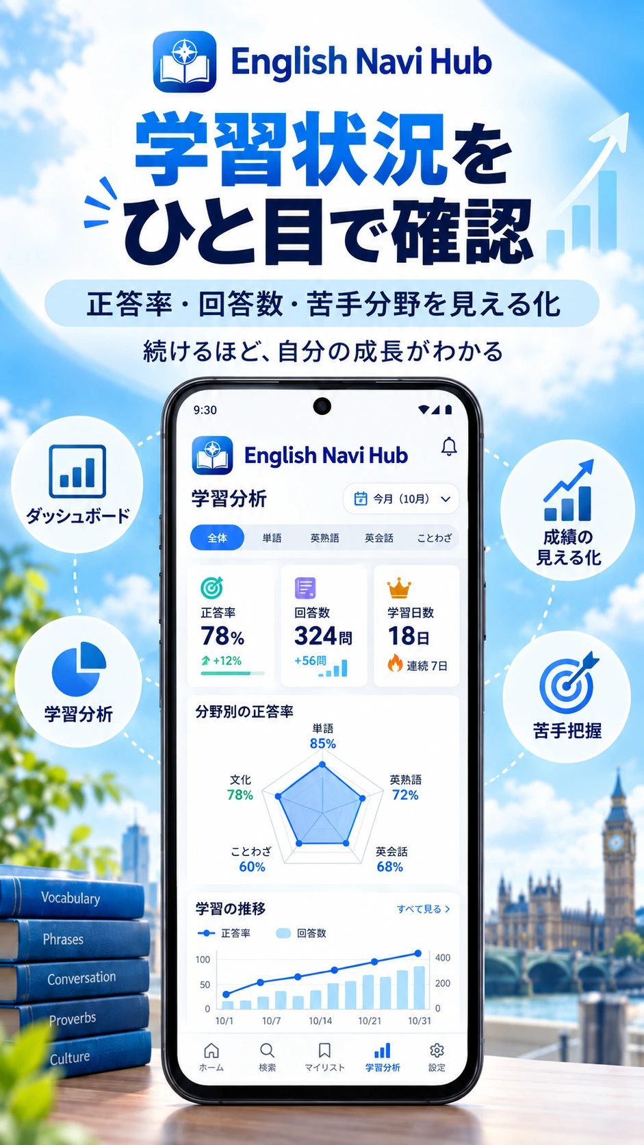 English Navi Hubのアプリ画面・機能紹介画像 8